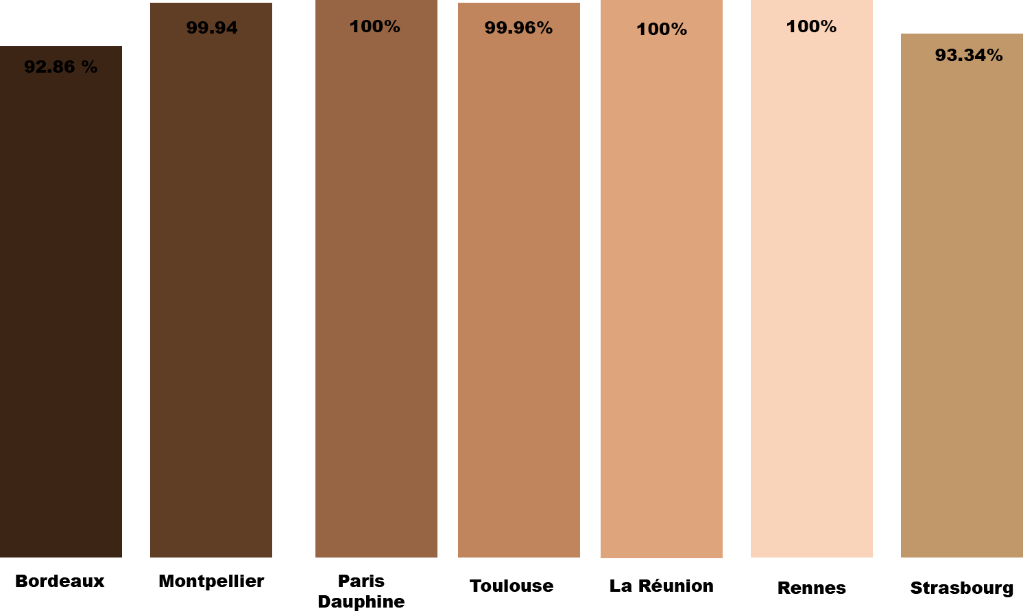 graph-universites – fndp 2019