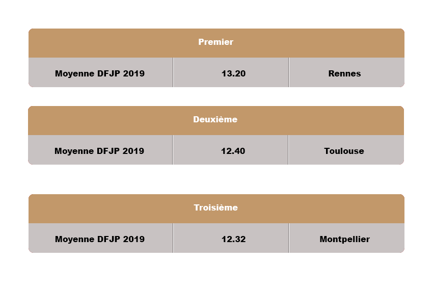 resultats-universites -fndp 2019 resultats-universites -fndp 2019