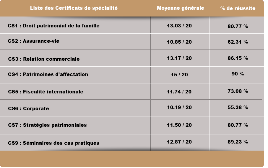 tableau-resultats – fndp 2019