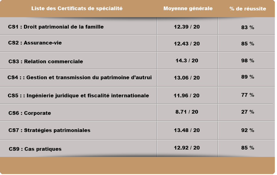 resultats-par-cs_2022