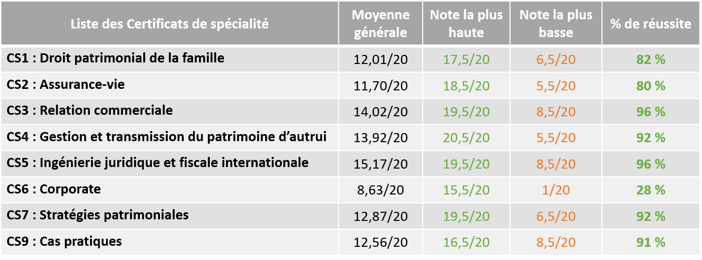 resultats_par_certificats