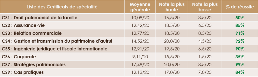 tableau_resultats_cs