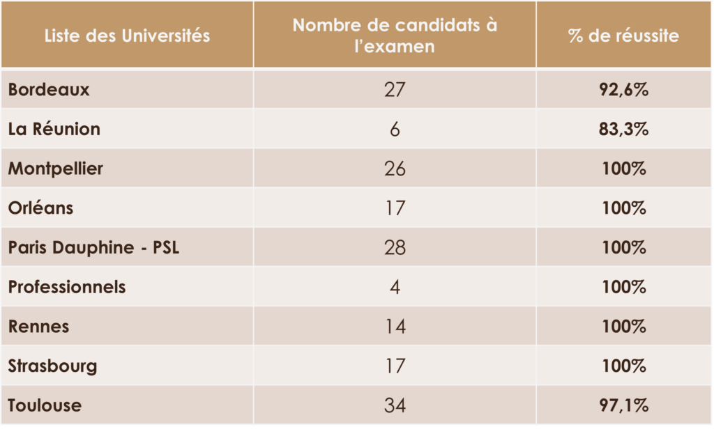 tableau_resultats_universites